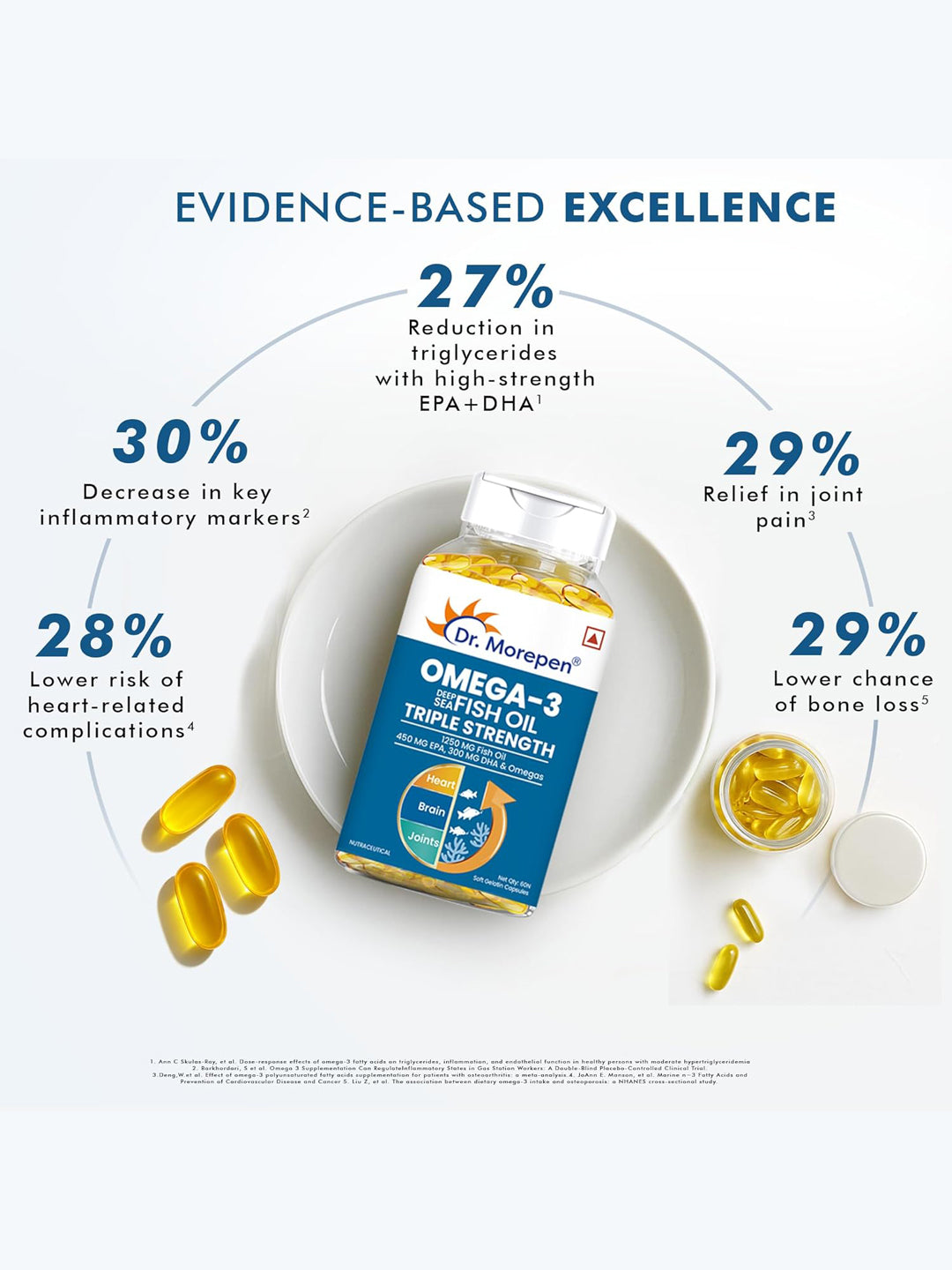 Dr. Morepen Omega 3 Fish Oil Triple Strength 60 Capsules