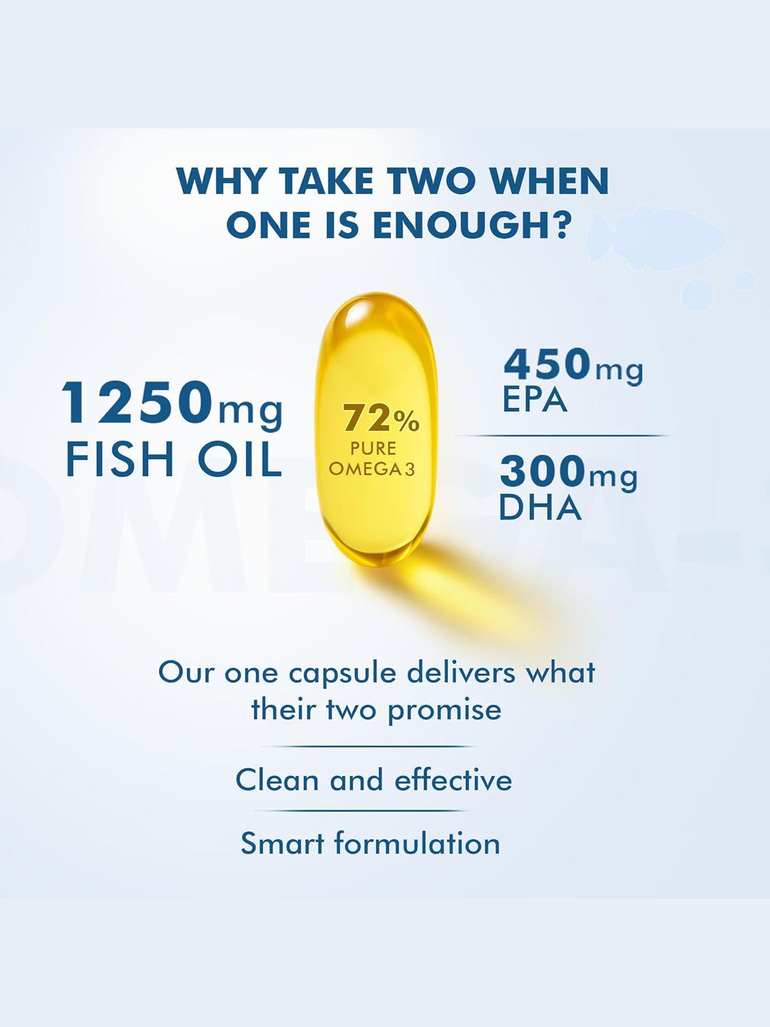 Dr. Morepen Omega 3 Fish Oil Triple Strength 60 Capsules