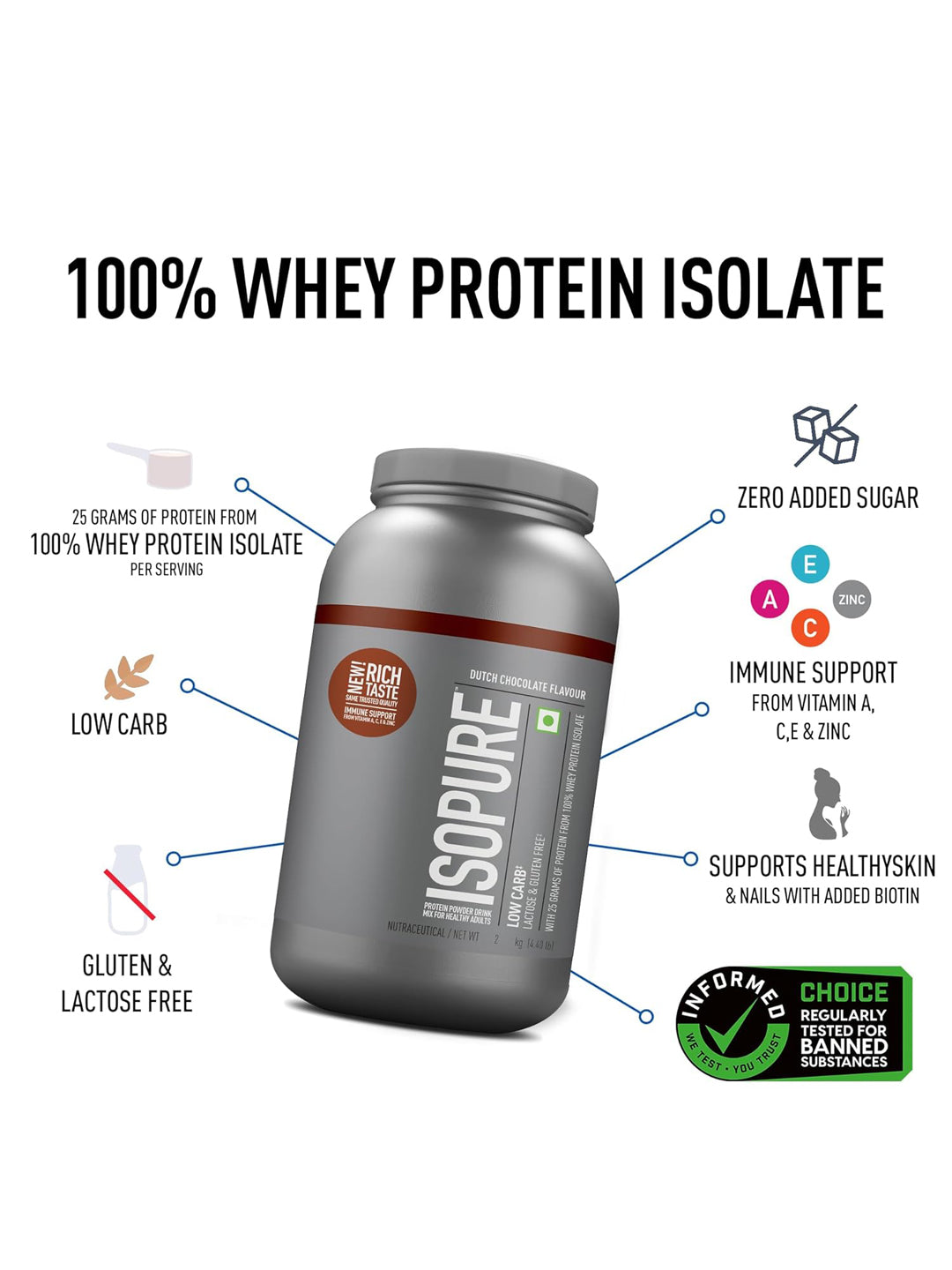 Isopure Low Carb Whey Protein Isolate Powder 2 kg