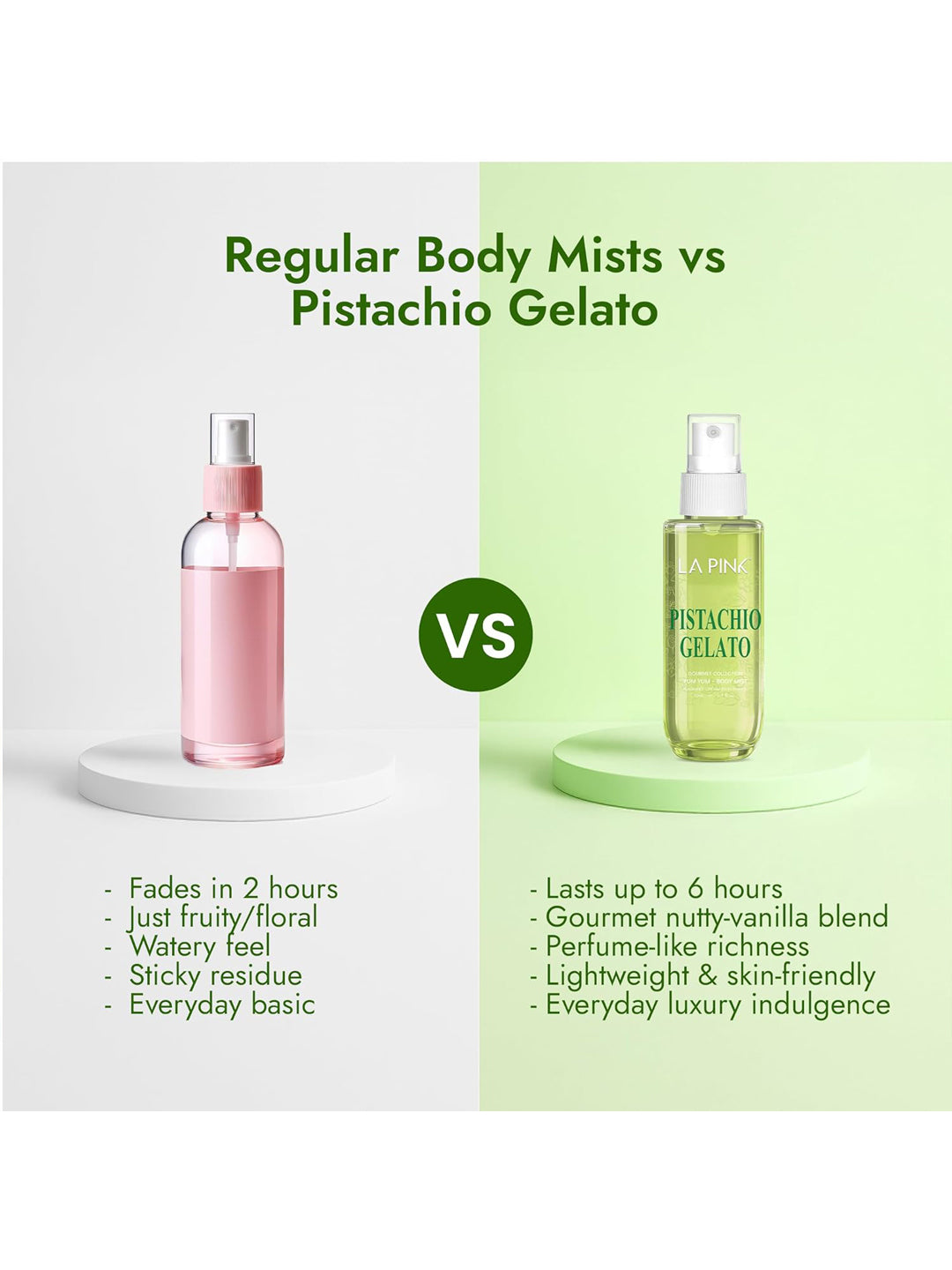 LA PINK Body Mist for Men
