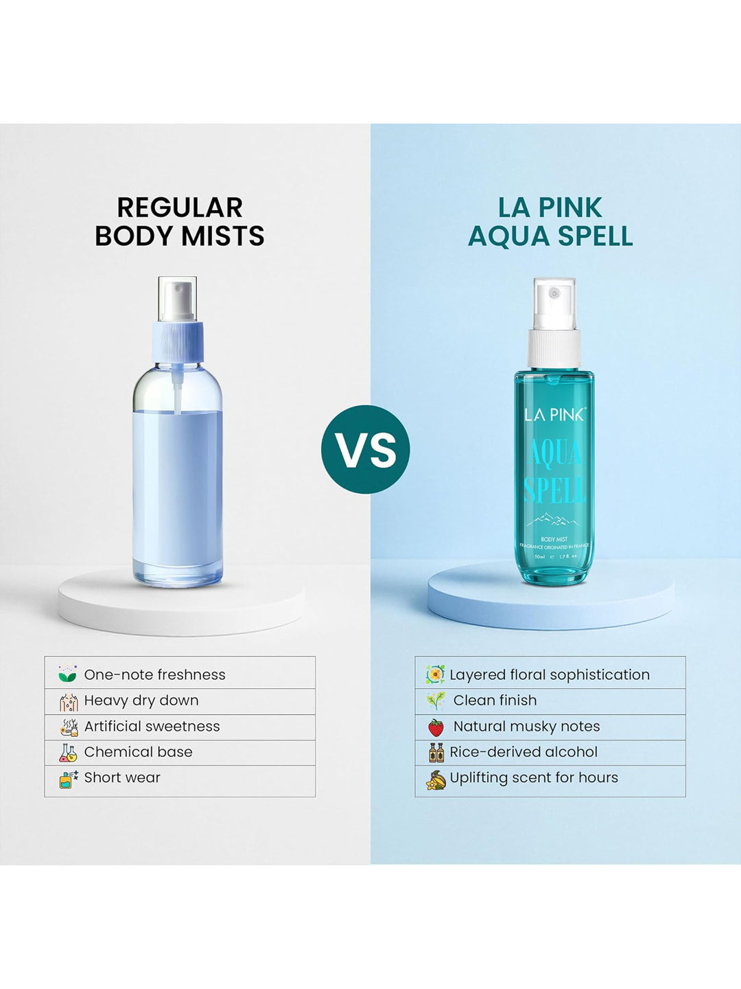 LA PINK Body Mist for Men