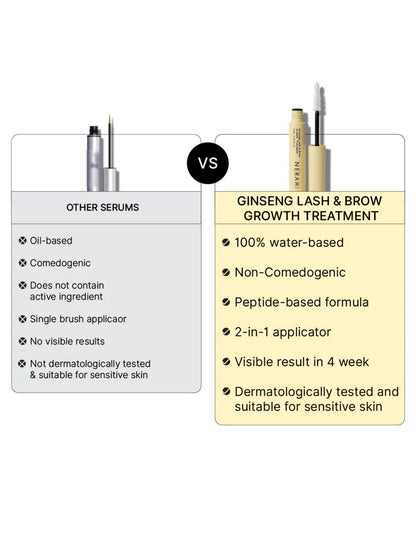 Test Nerah Skin Ginseng Lash & Brow Growth Treatment (9ml)
