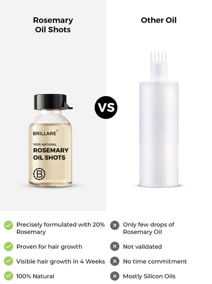 Brillare Rosemary Oil Shots For Hair Growth  (48ml)