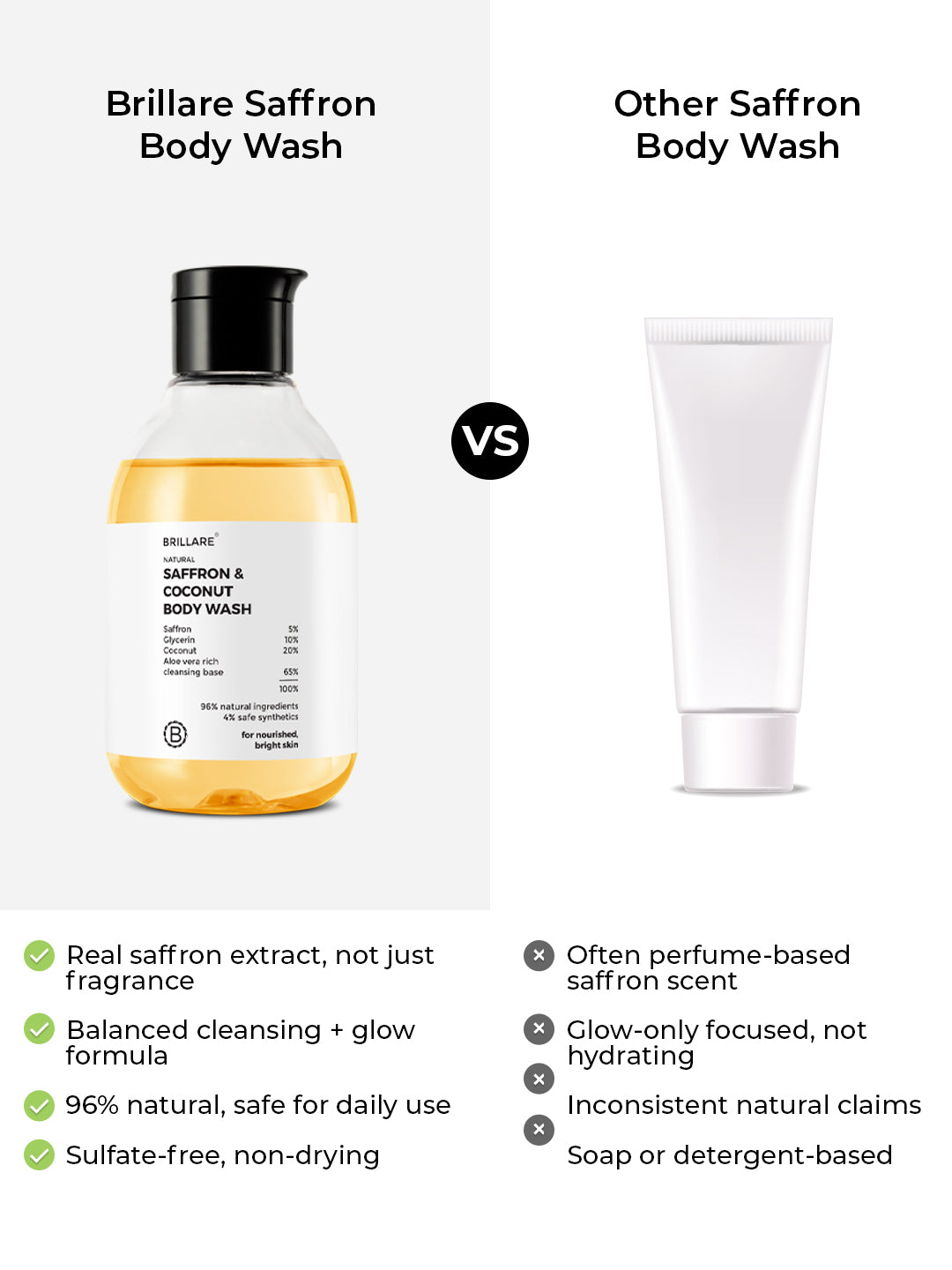 Brillare Saffron & Coconut Body Wash (200ml)