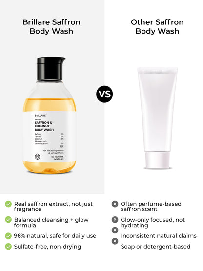 Brillare Saffron & Coconut Body Wash (200ml)