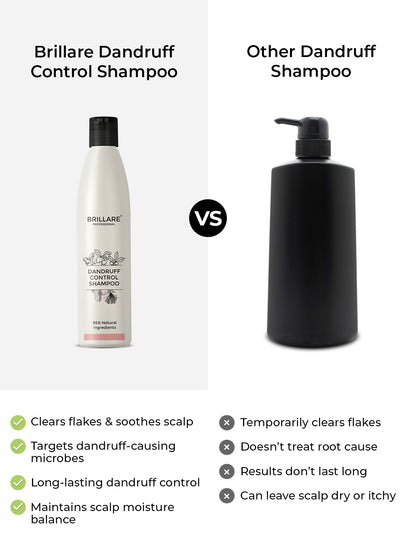 Brillare Dandruff Control Shampoo For Itchy, Flaky Scalp (300ml)