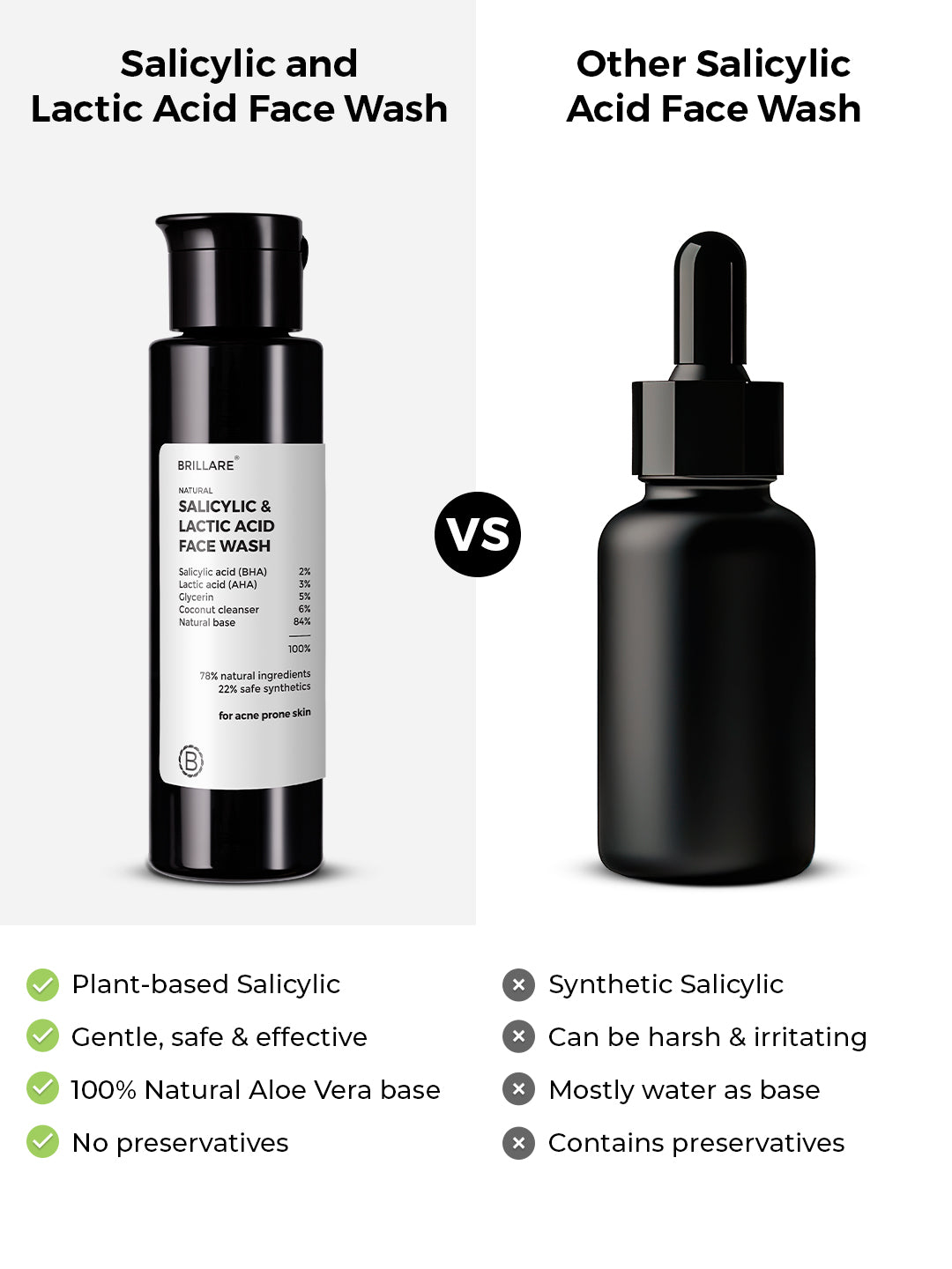 Brillare Salicylic & Lactic Acid Face Wash For Clear, Purified, Acne Prone Skin (100ml)